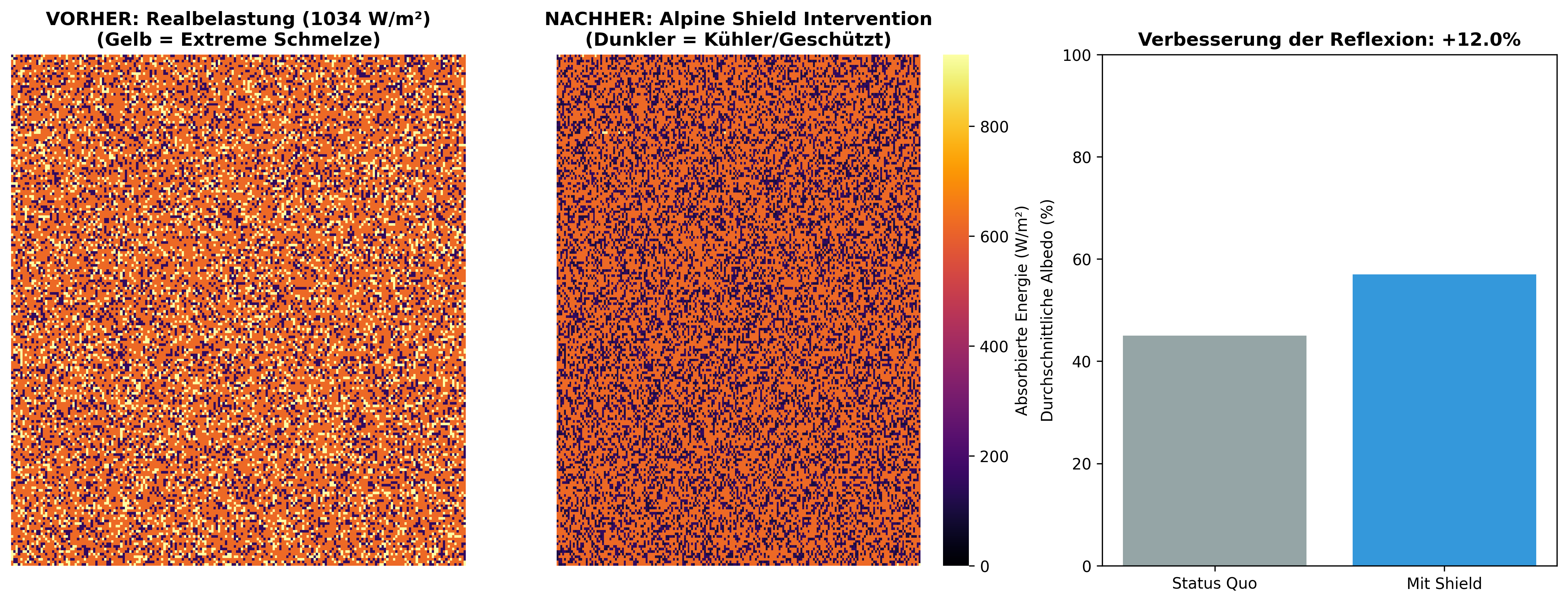 Thermal / Albedo Analyse